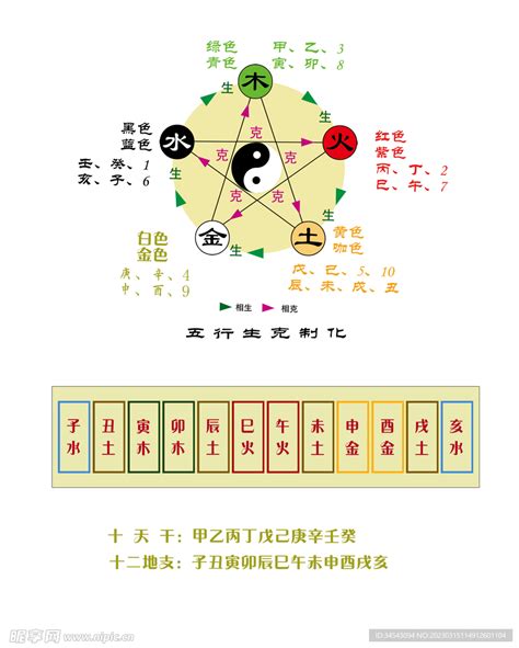 申 五行|天干地支五行对照表 – 天干地支概念